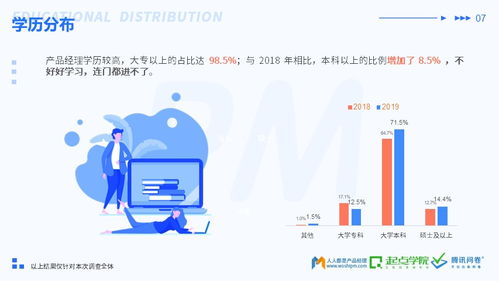 2019 产品经理生存报告