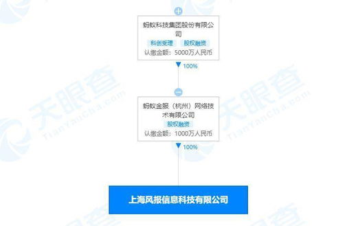 工商变更 胡喜退出蚂蚁集团关联公司